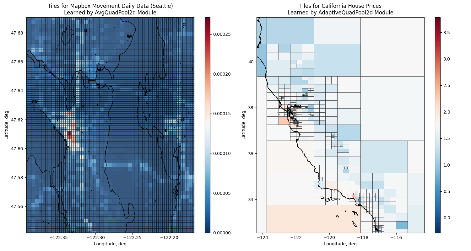 Torch Geopooling Example