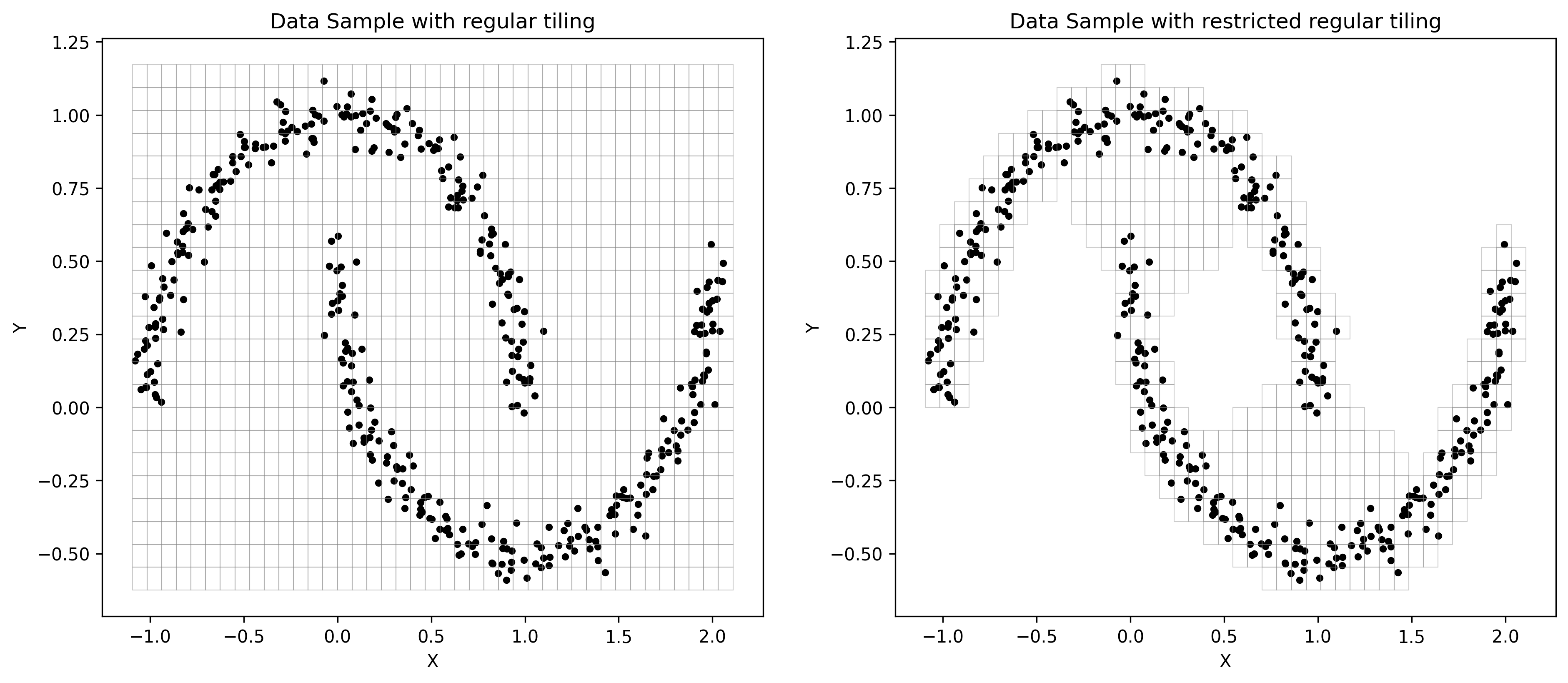 ../_images/guide_pooling_polygons_15_0.png