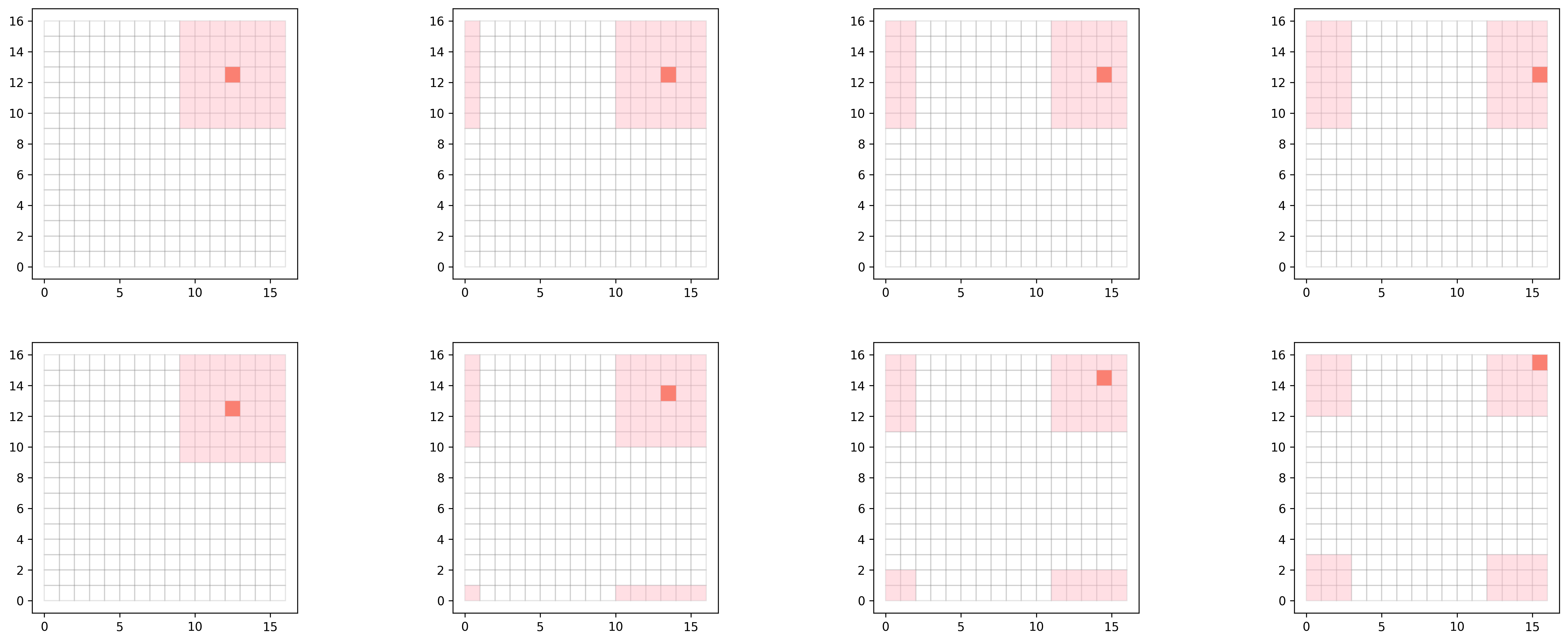 ../_images/guide_spatial_embedding_5_0.png