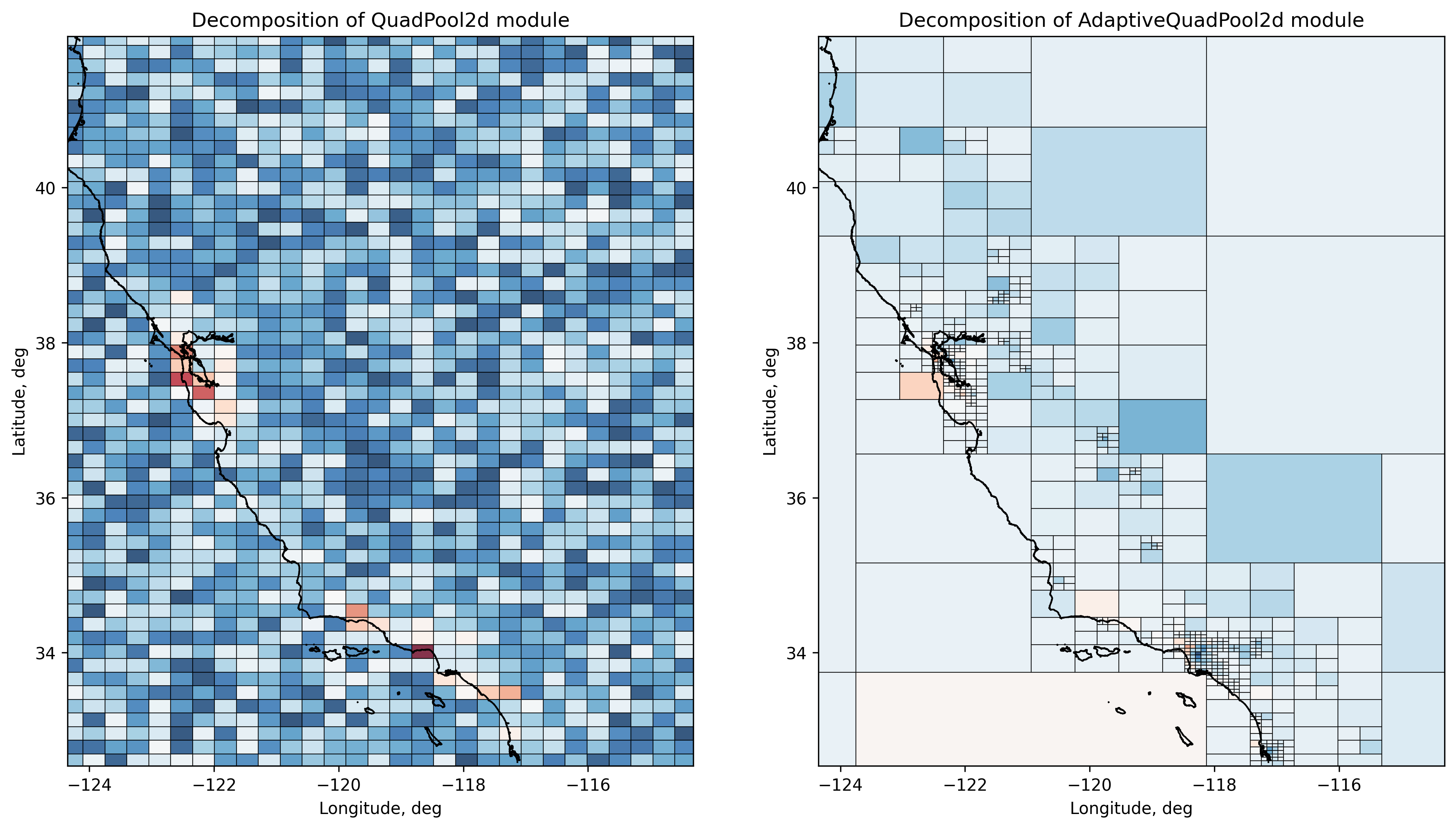 ../_images/guide_house_prices_19_0.png