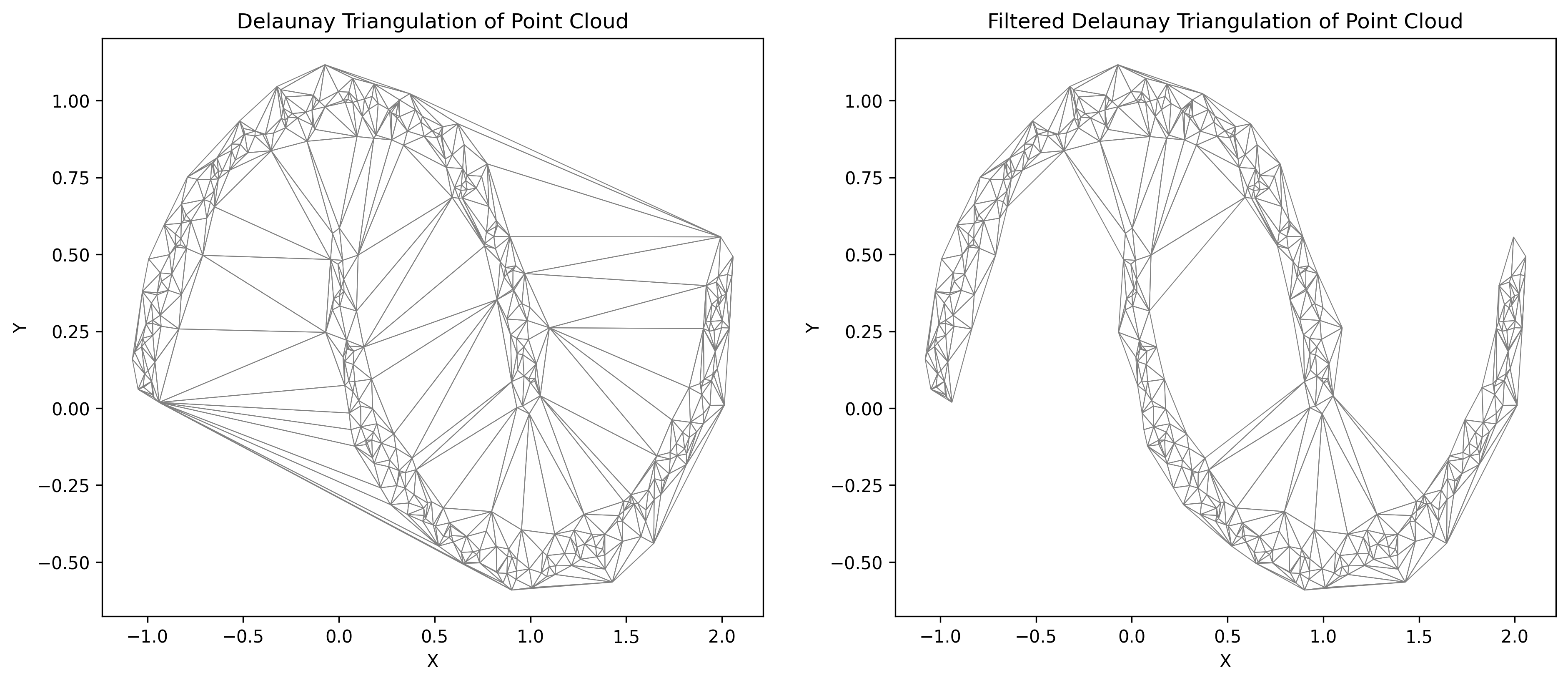 ../_images/guide_pooling_polygons_12_0.png